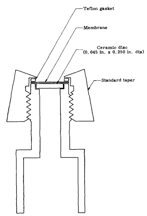 MIMS system from Hoch, G. & Kok, B.