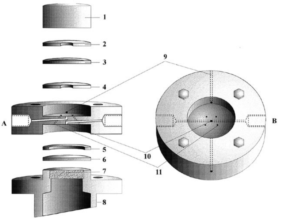 Dual thin-layer flow cell from Juzys et al