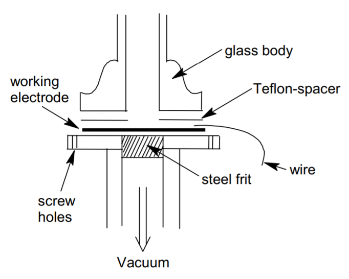 DEMS cell as developed by Baltrushat and coworkers. J. Am. Soc. Mass Spectrom. 15, 1693–1706 (2004).