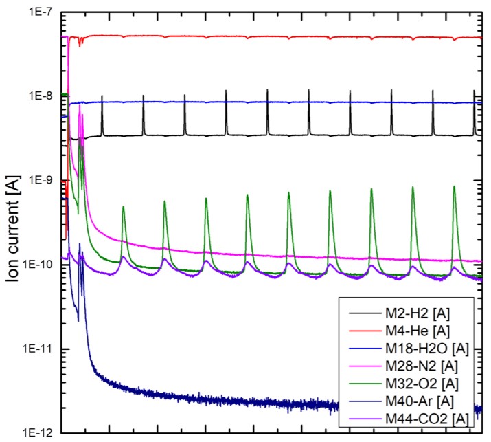 Technical note #2  Benchmark Measurement 