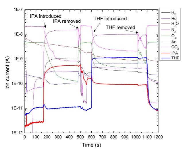 Technical note #4 Non-aqueous 