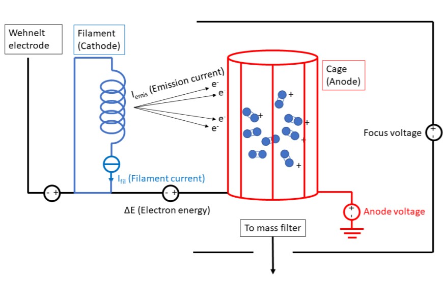 Technical note #7  Soft ionization 