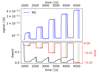 Application note #2  EC‐MS Quantification using ixdat