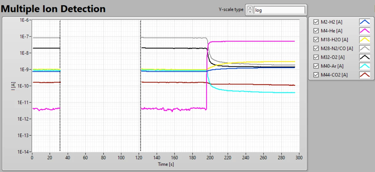 SEM detector signal response during a water drop test after tuning