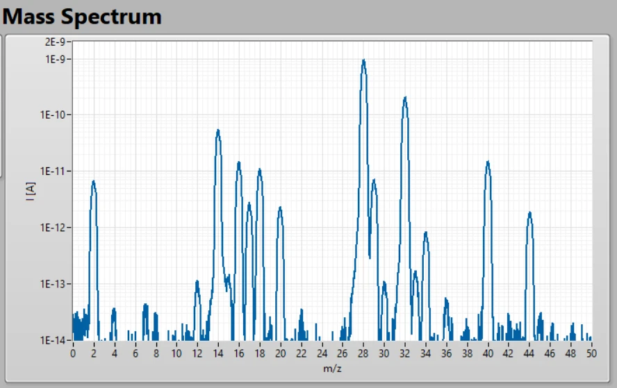EC-MS mass spectrum in air with SEM off