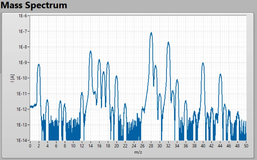 EC-MS mass spectrum in air with SEM on