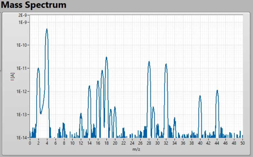 EC-MS mass spectrum with H2O drop, SEM off