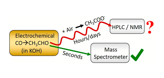 Real-Time Detection of Acetaldehyde in Electrochemical CO Reduction on Cu Single Crystals