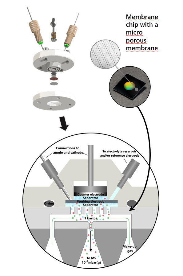 Electrochemical Mass Spectrometry for battery gas