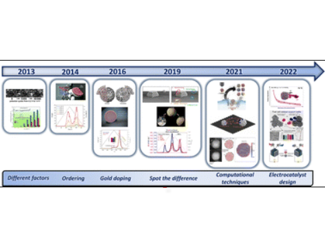 Stability challenges of carbon-supported Pt-nanoalloys as fuel cell oxygen reduction reaction electrocatalysts