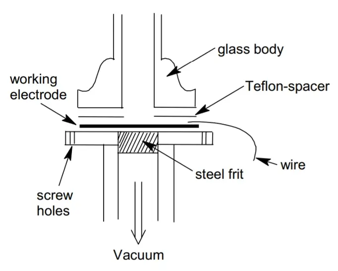 DEMS cell design developed by Baltrushat and coworkers, published in J. Am. Soc. Mass Spectrom. 15, 1693-1706 (2004)