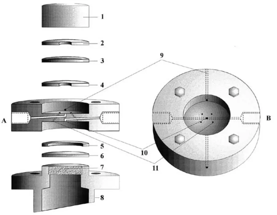 Dual thin-layer flow cell design by Jusys et al. enabling pre-purged electrolytes in DEMS