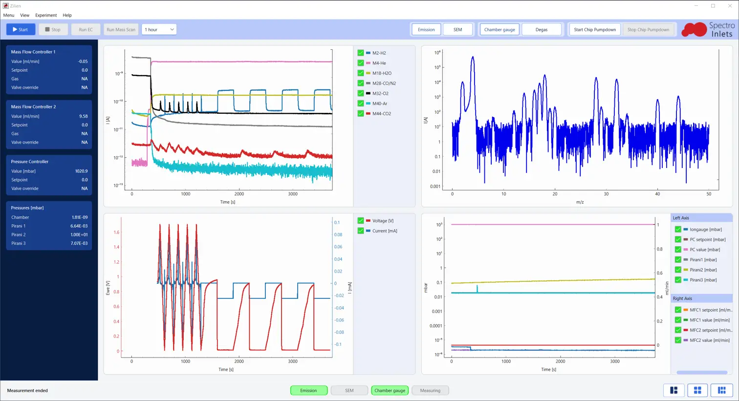 Screenshot of the Spectro Inlets EC-MS software user interface showing real-time MS and electrochemistry data during a Pt cyclic voltammogram